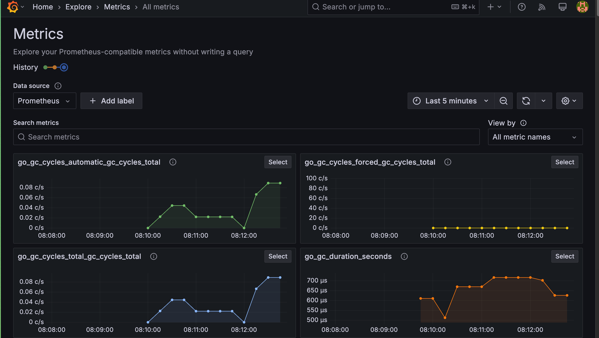 Screenshot of Grafana displaying container metrics collected from Prometheus, including CPU and memory usage over time.